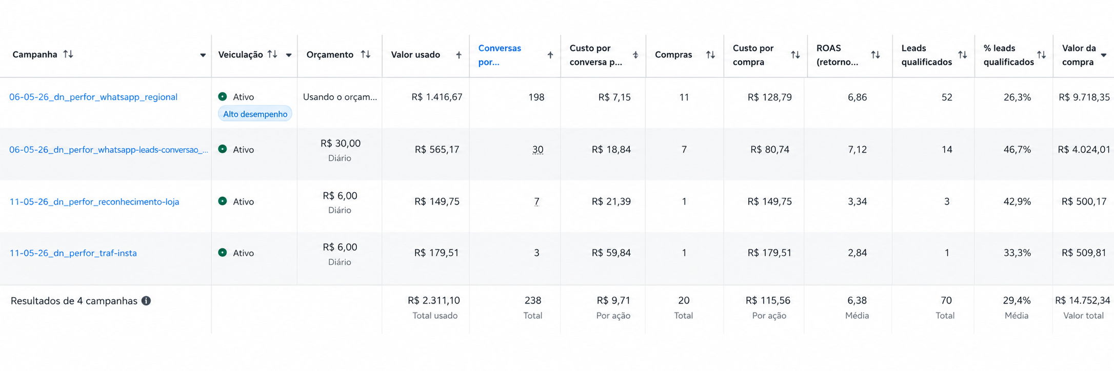 Screenshot do Gerenciador de Anúncios com dados reais